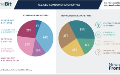 The Power of Visual Communication